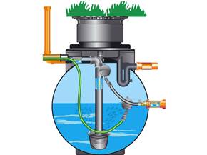 installare un serbatoio per acqua piovana