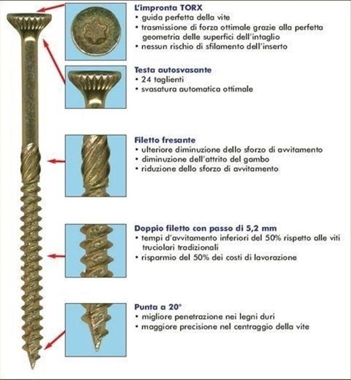 Dettagli di viti per legno.