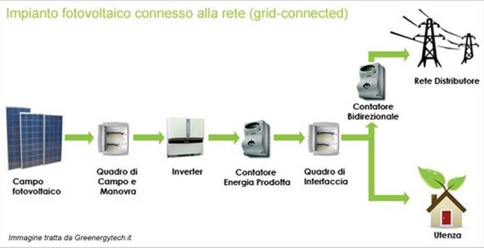 Pregi e difetti