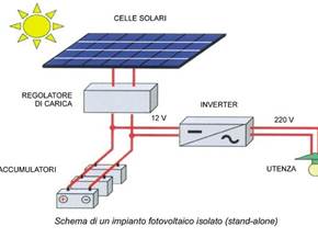 Impianto fotovoltaico fai da te