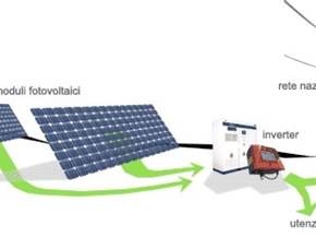 Kit fotovoltaico quanto costa