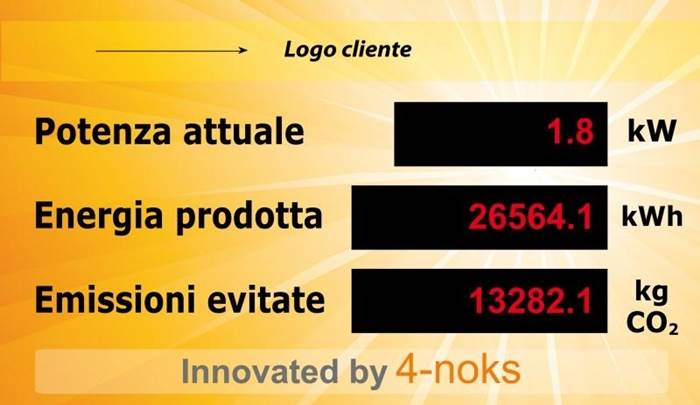 dati produzione fotovoltaico
