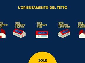 Tetto fotovoltaico costo