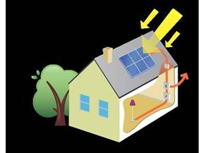 Impianti a pannelli solari fotovoltaici