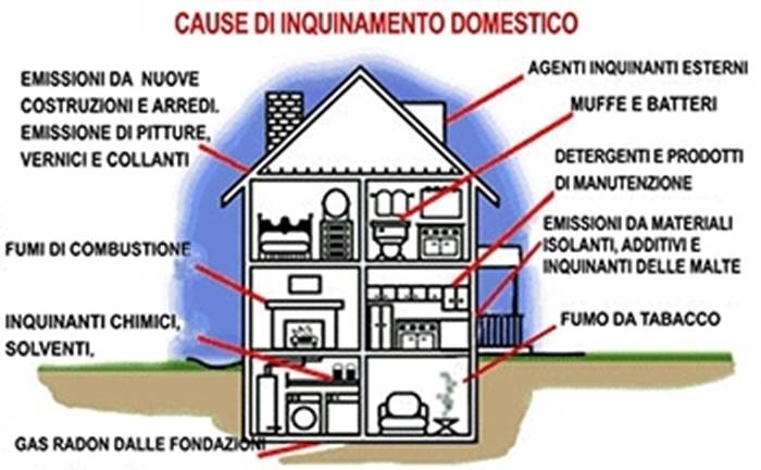 Pregi e difetti