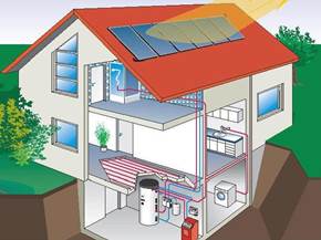 Migliori sistemi risparmio energetico