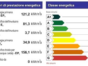 Consumo energetico edifici: come calcolarlo