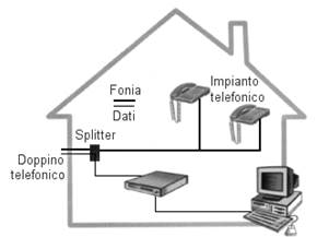 Come realizzare un impianto telefonico domestico