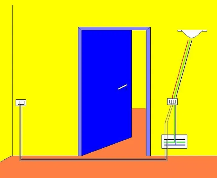 Un disegno di una stanza nella quale è presente una lampada comandata da deviatori