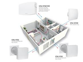 Caratteristiche della ventilazione meccanica controllata