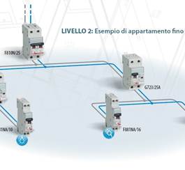 Impianto elettrico a norma