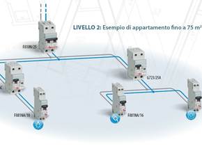 Impianto elettrico a norma