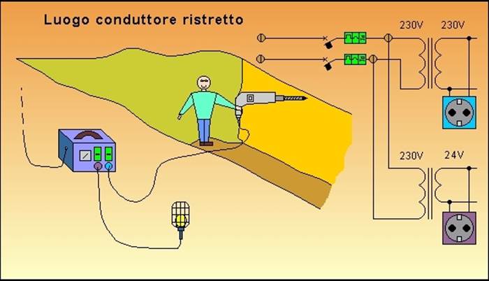 Pregi e difetti