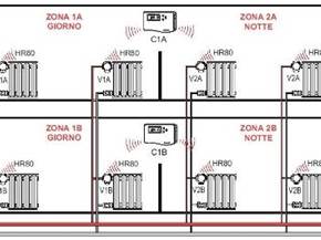 Impianto termico centralizzato