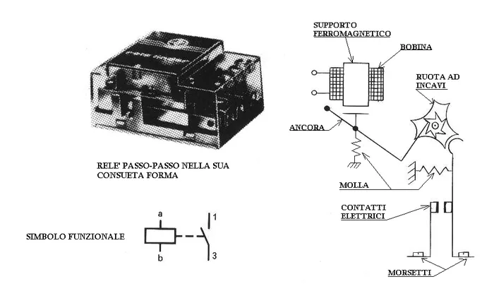 Simboli impianti elettrici con relè