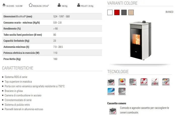 Una possibile scheda tecnica