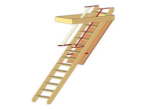 Come montare scale retrattili