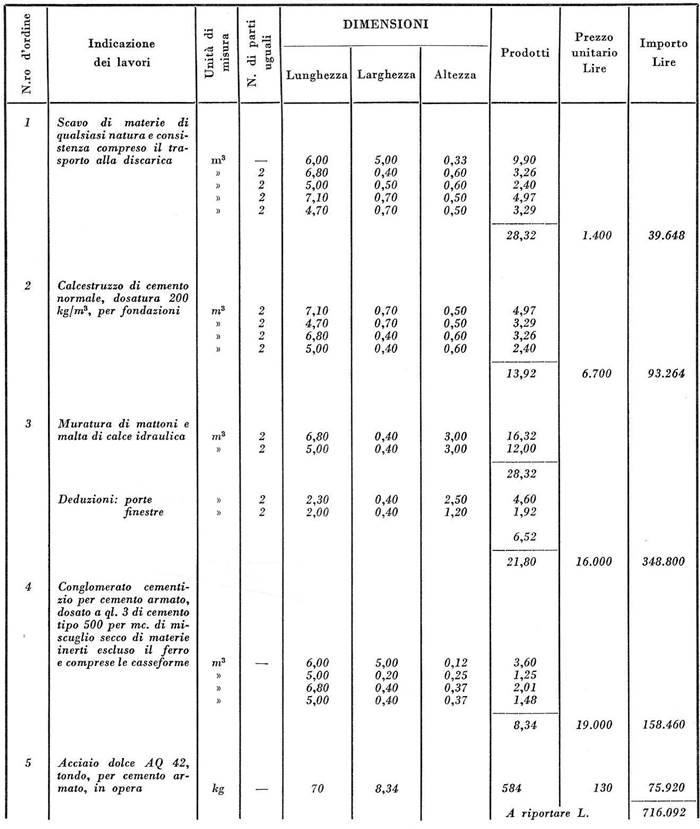 modello del computo metrico estimativo