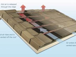 Come realizzare un tetto ventilato