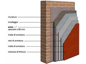 Migliore isolante termoacustico
