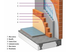 Isolamento termico pareti