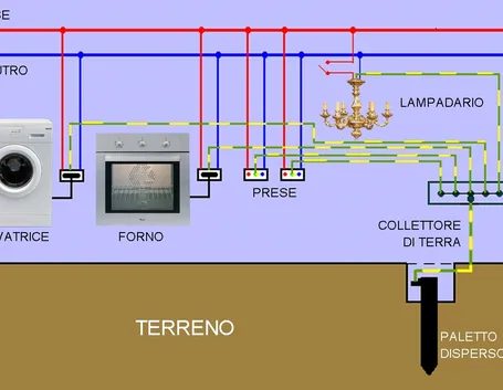 Schema di impianto messa a terra