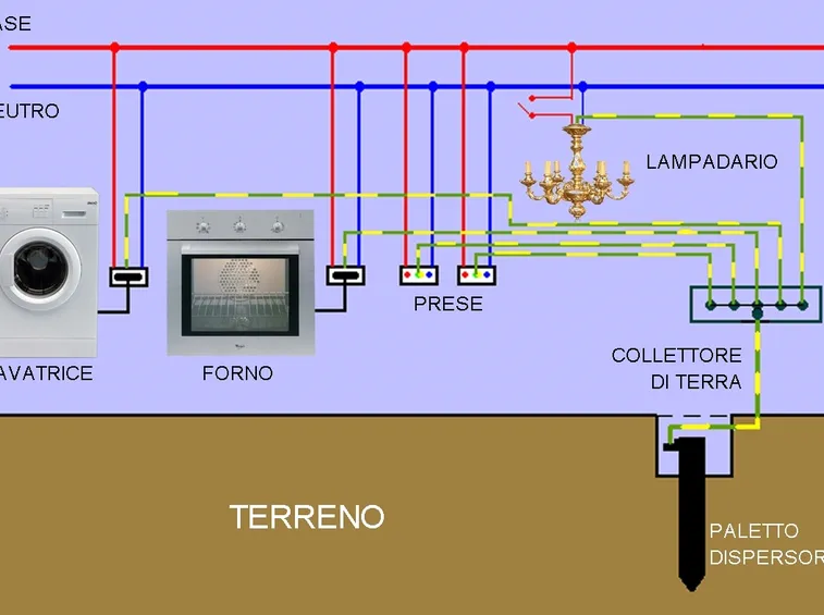 Schema di impianto messa a terra