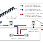 Alcune note