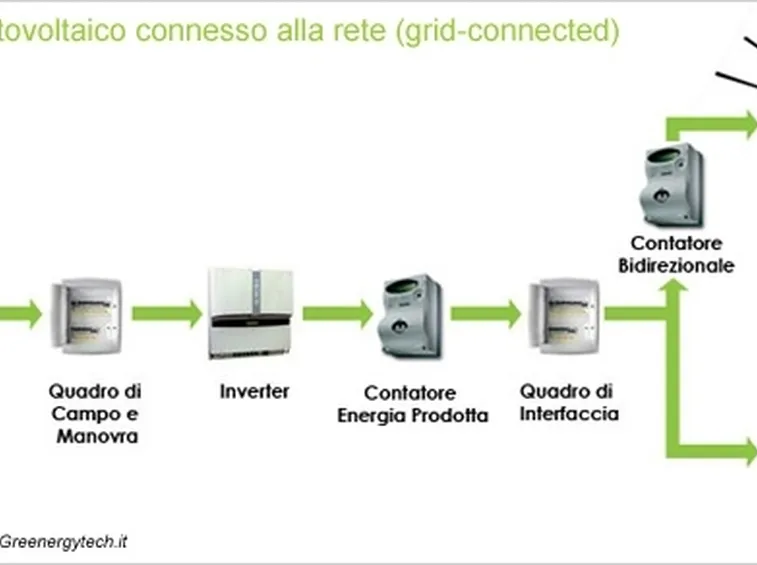 Pregi e difetti