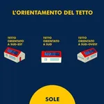 I vari orientamenti dei pannelli fotovoltaici