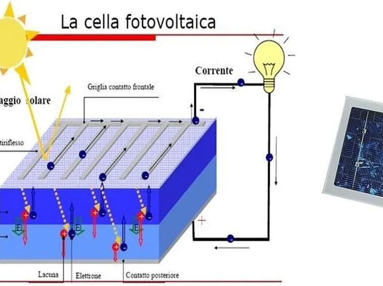 funzionamento dei pannelli fotovoltaici