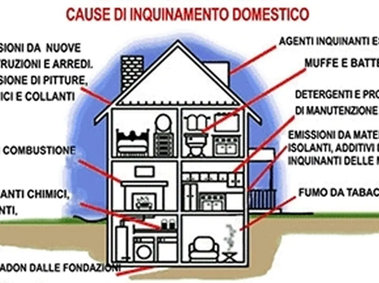 Pregi e difetti