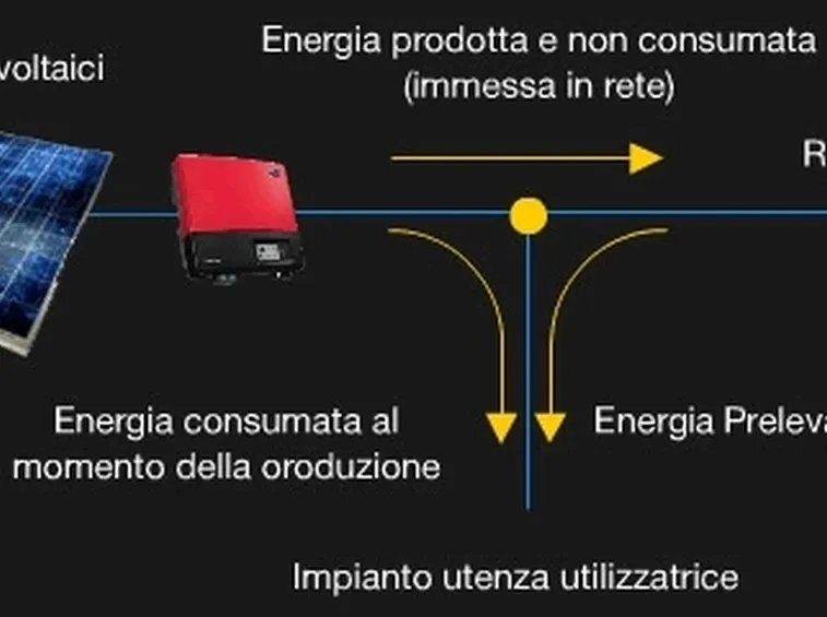 Pregi e difetti