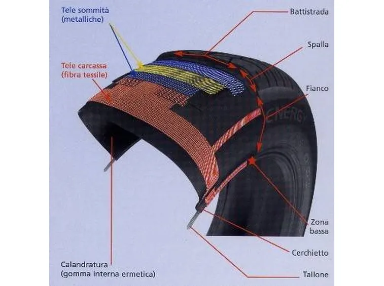 struttura pneumatico