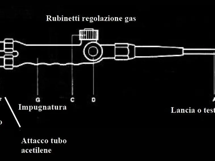 Il cannello ossiacetilenico