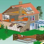 isolamento casa