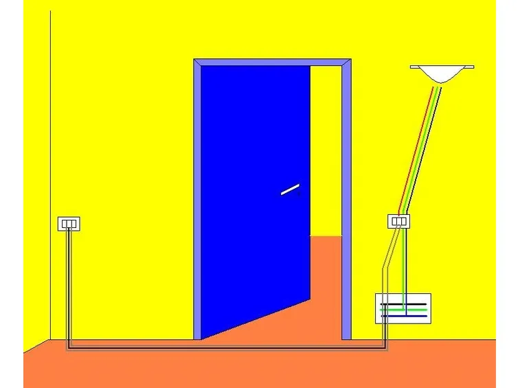Un disegno di una stanza nella quale è presente una lampada comandata da deviatori