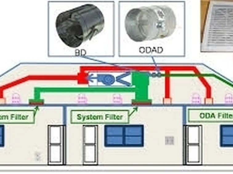 Casa con ventilazione meccanica