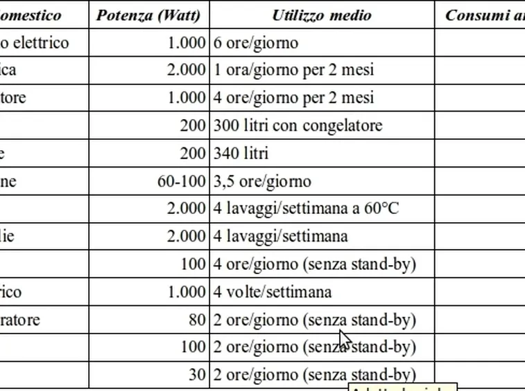 Esempio di tabella consumi energetici