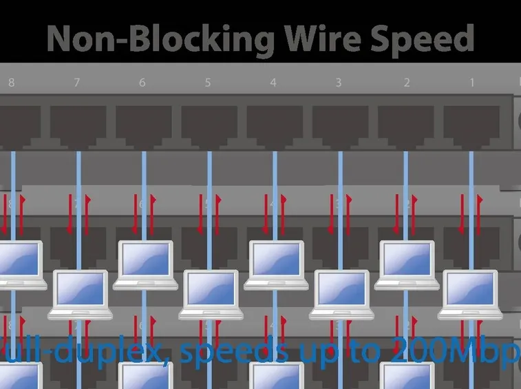 Modem router full duplex