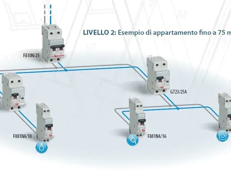 Impianto elettrico a norma