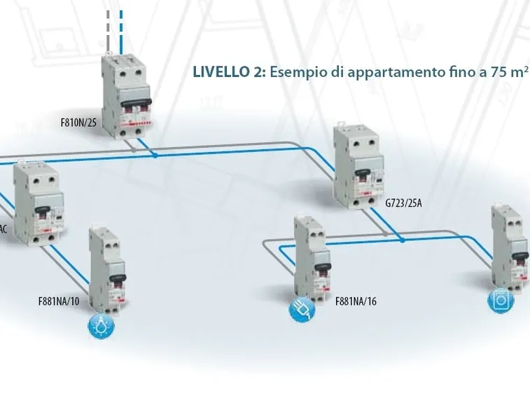 Impianto elettrico a norma