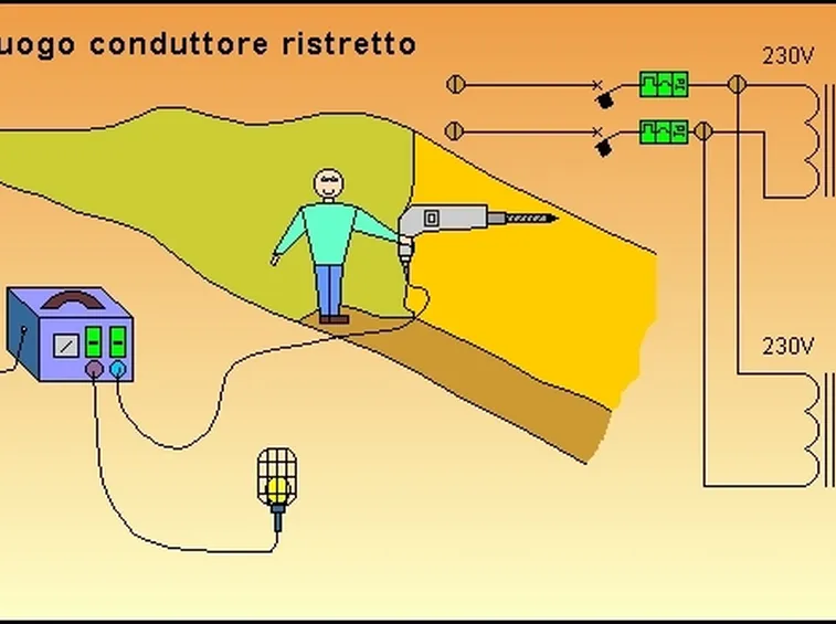 Pregi e difetti