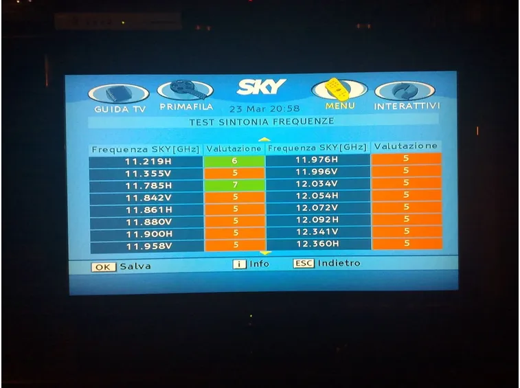 Test di valutazione della qualità del segnale satellitare