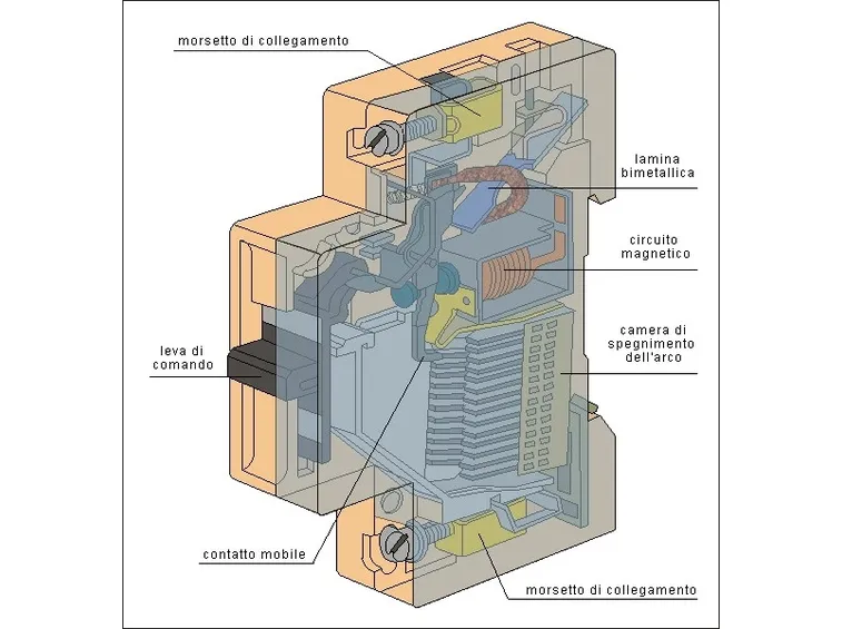 Schema di interruttore magnetotermico