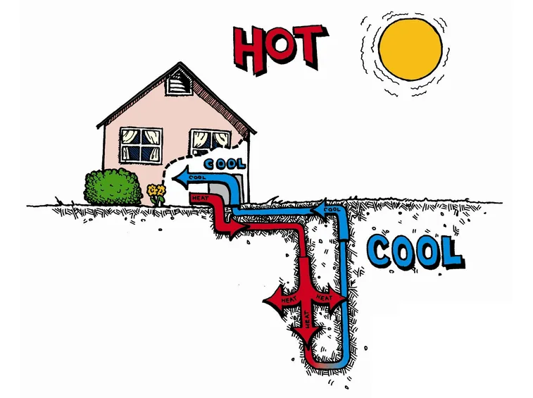 Pompa di calore orizzontale