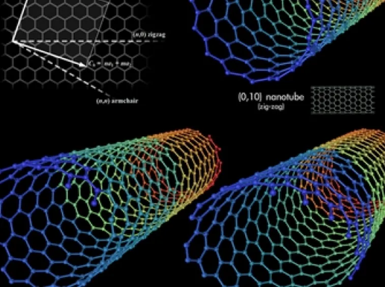 Molecole di nanotubi.