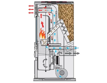 Sezione di una stufa a pellet