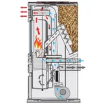 Sezione di una stufa a pellet