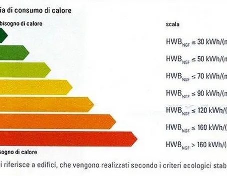 certificazione energetica varese